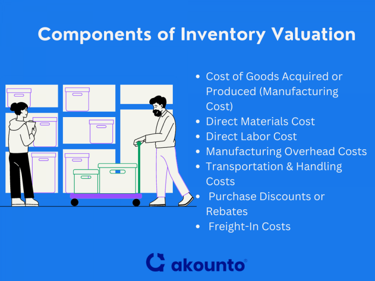 Inventory Valuation: Definition, Methods & Examples - Akounto