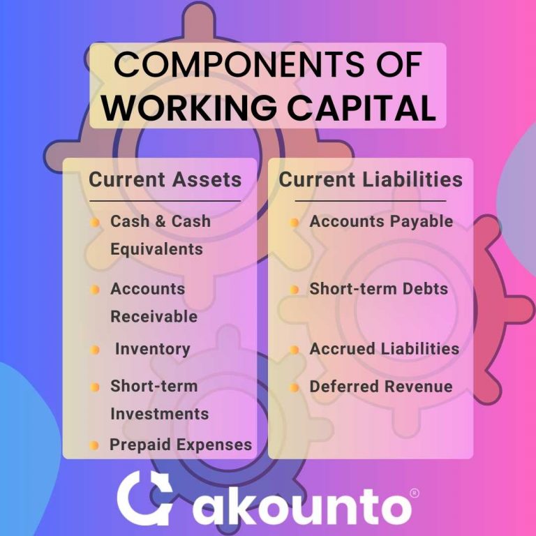 Working Capital: Definition, Formula & Examples - Akounto