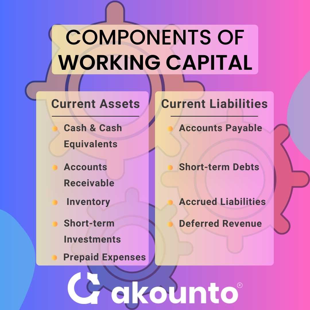 working-capital-definition-formula-examples-akounto