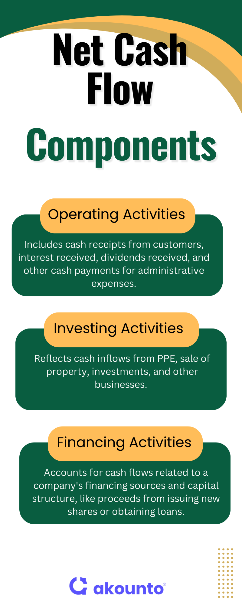 net-cash-flow-definition-formula-calculation-akounto