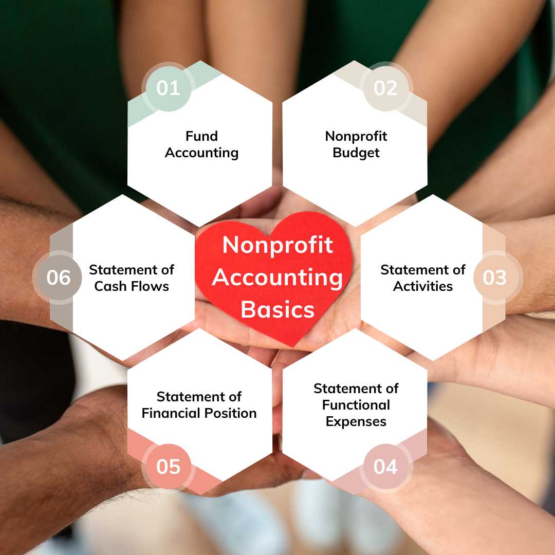 Nonprofit Accounting: Essential Guide, Concept, And Examples - Akounto