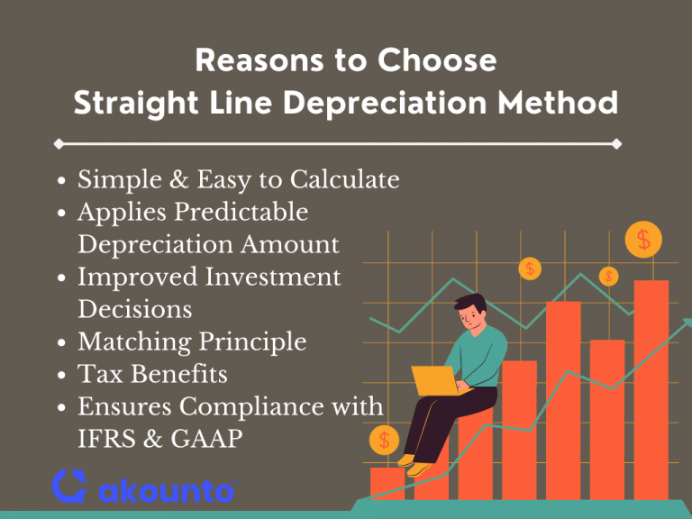 Straight Line Depreciation: Definition & Examples - Akounto