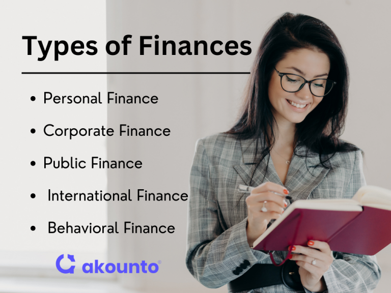 Finance: Definition, History, Types & Examples - Akounto