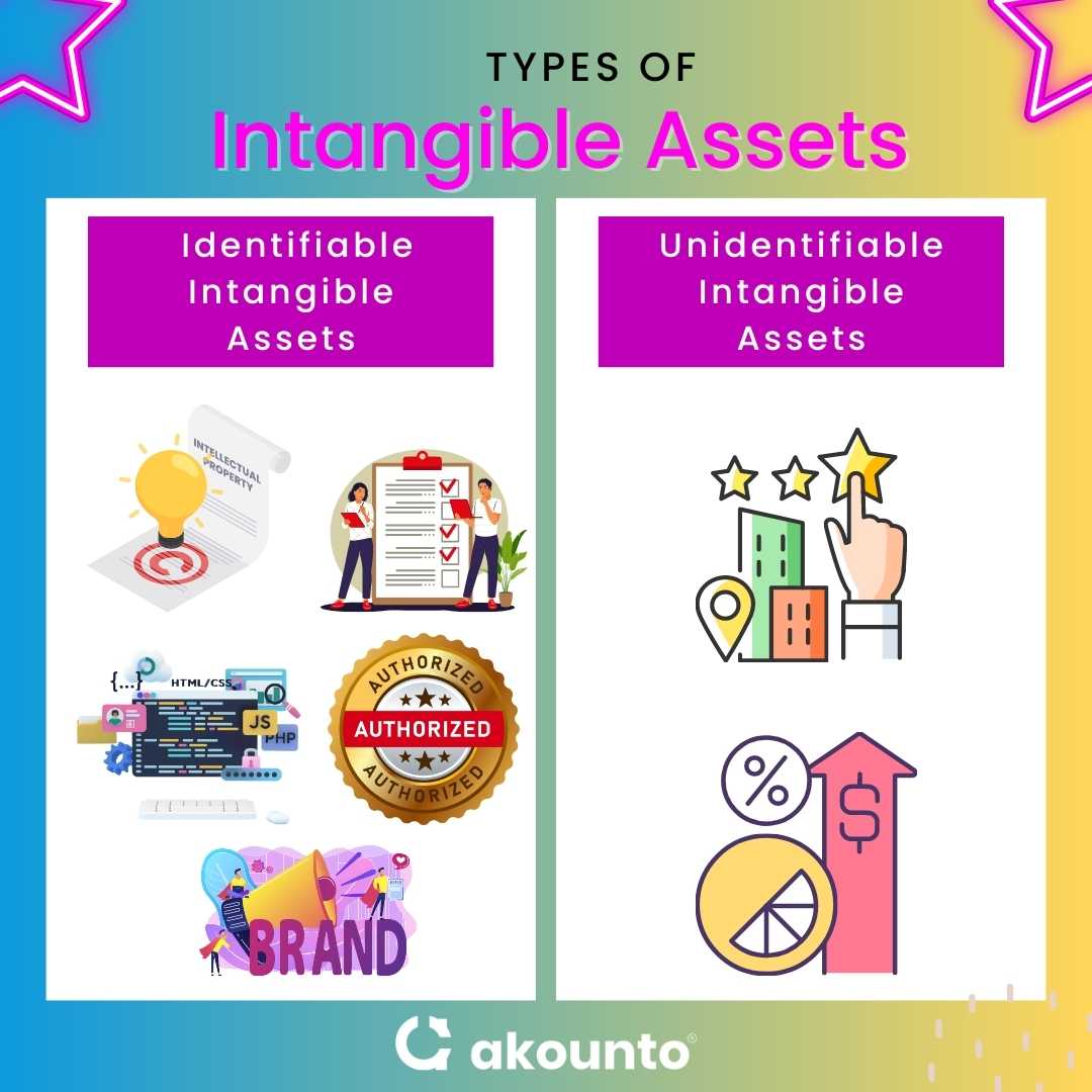 Intangible Assets Definition, Types & Examples Akounto