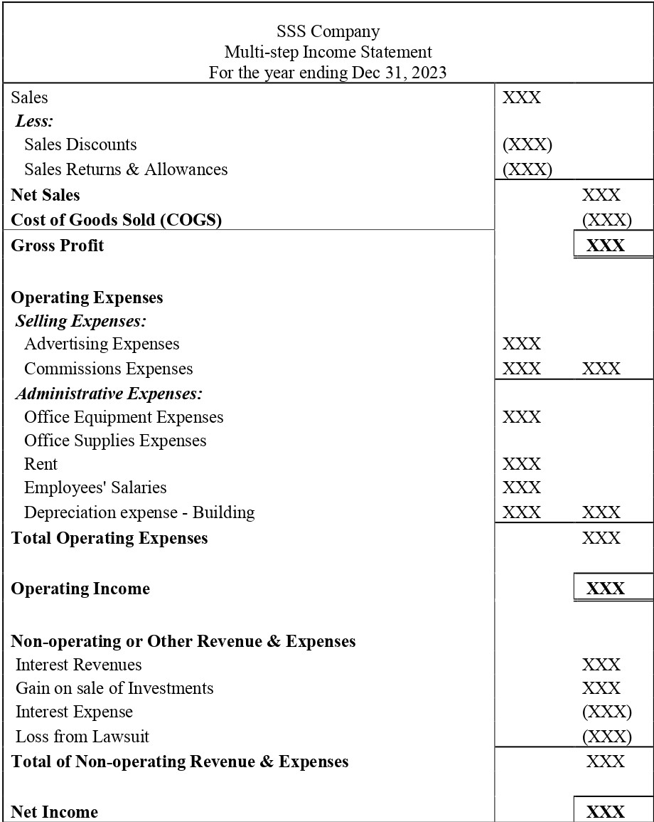 Income Statement Definition How To Use And Examples Akounto 0364