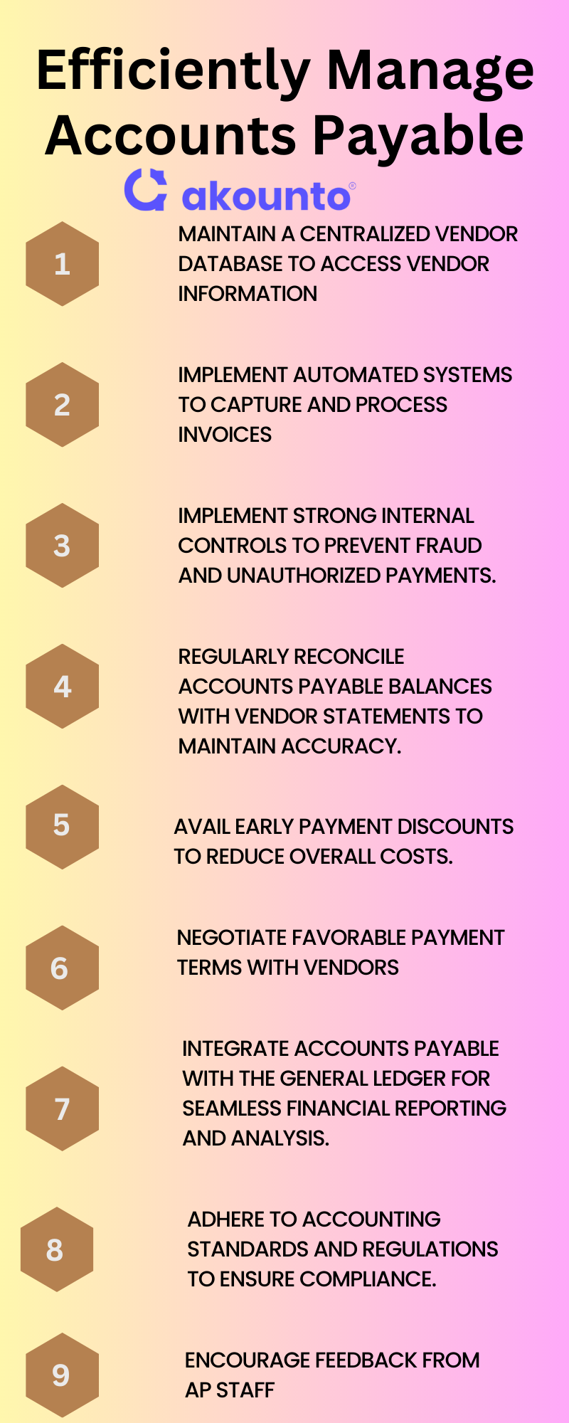 Accounts Payable: Definition, Process & Examples - Akounto