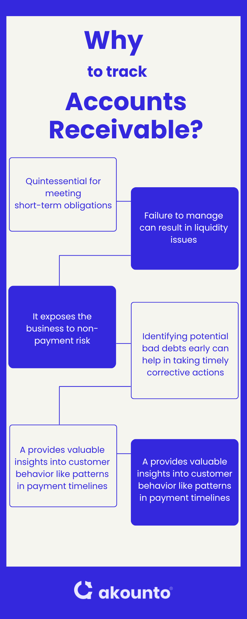 Accounts Receivable (AR): Definition & Examples - Akounto