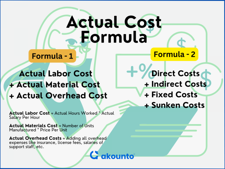 Actual Cost Definition Formula And Example Akounto 8768