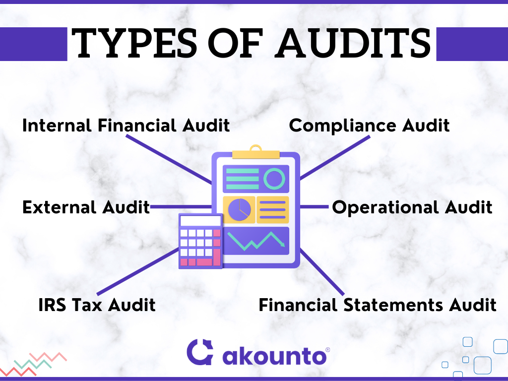 Types of Audits
Internal Financial Audit
External Audit
IRS Tax Audit
Compliance Audit
Operational Audit
Financial Statements Audi