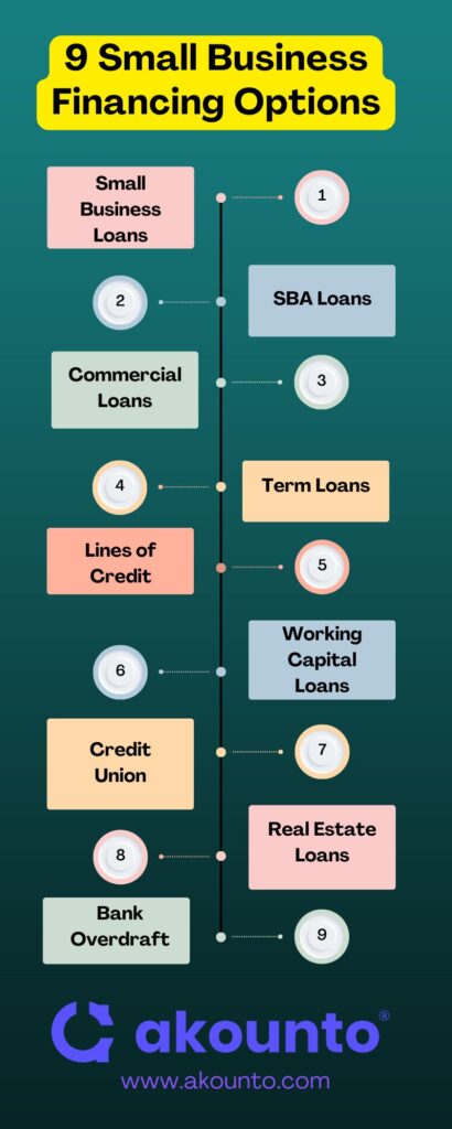 List of 9 finance options for small businesses and startups in the USA